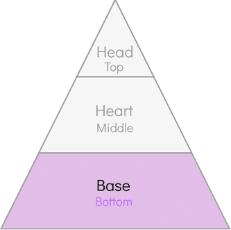 Base